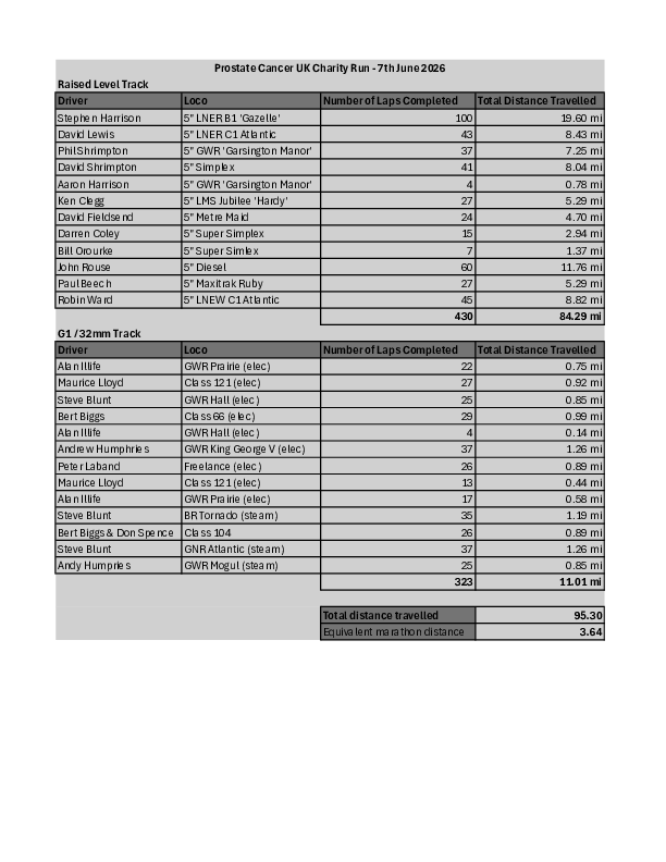 table of results marathon run